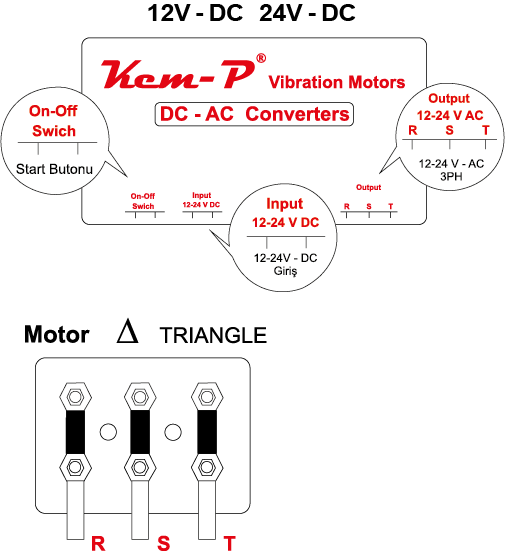 KVM-DC-Teknik-cizim